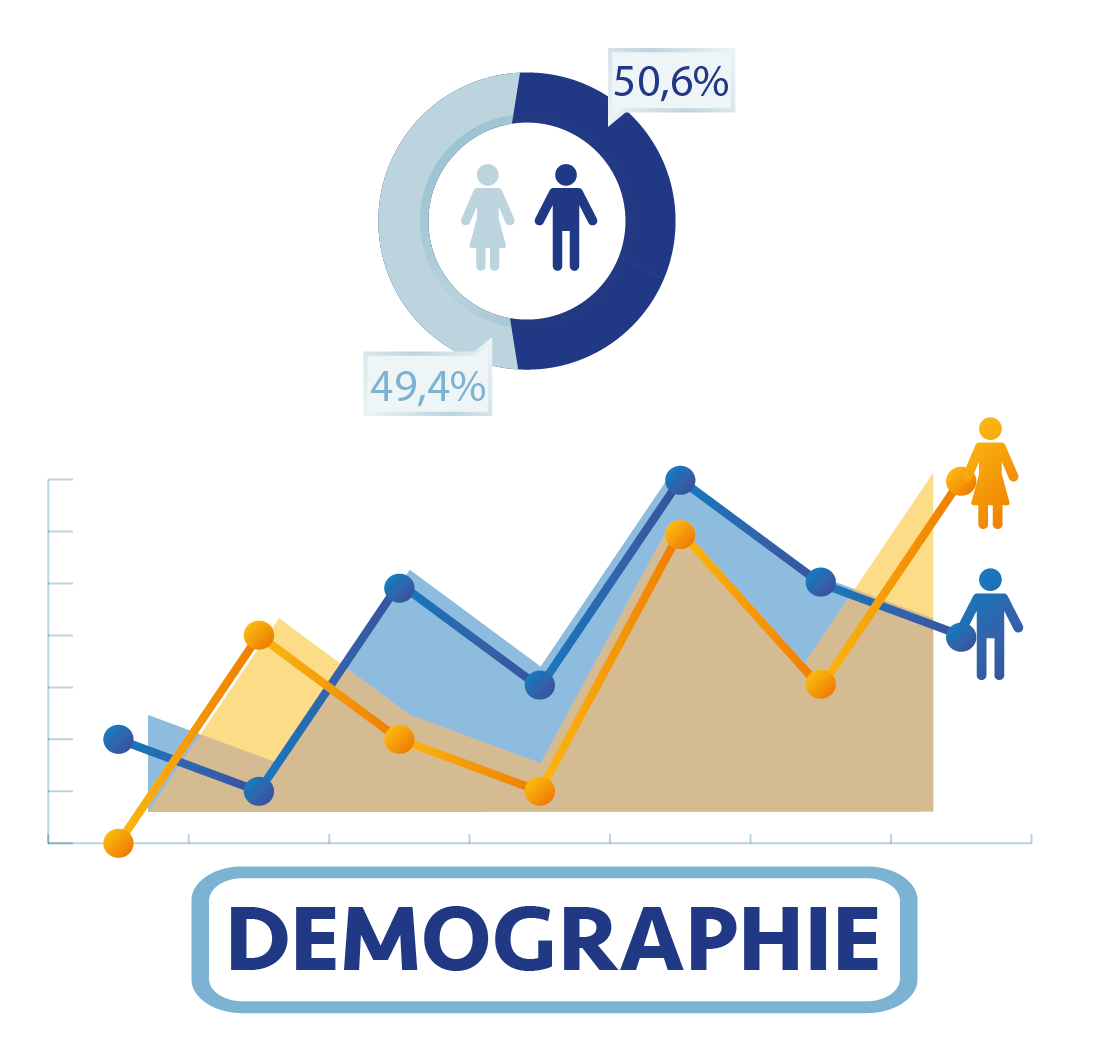 Démographie